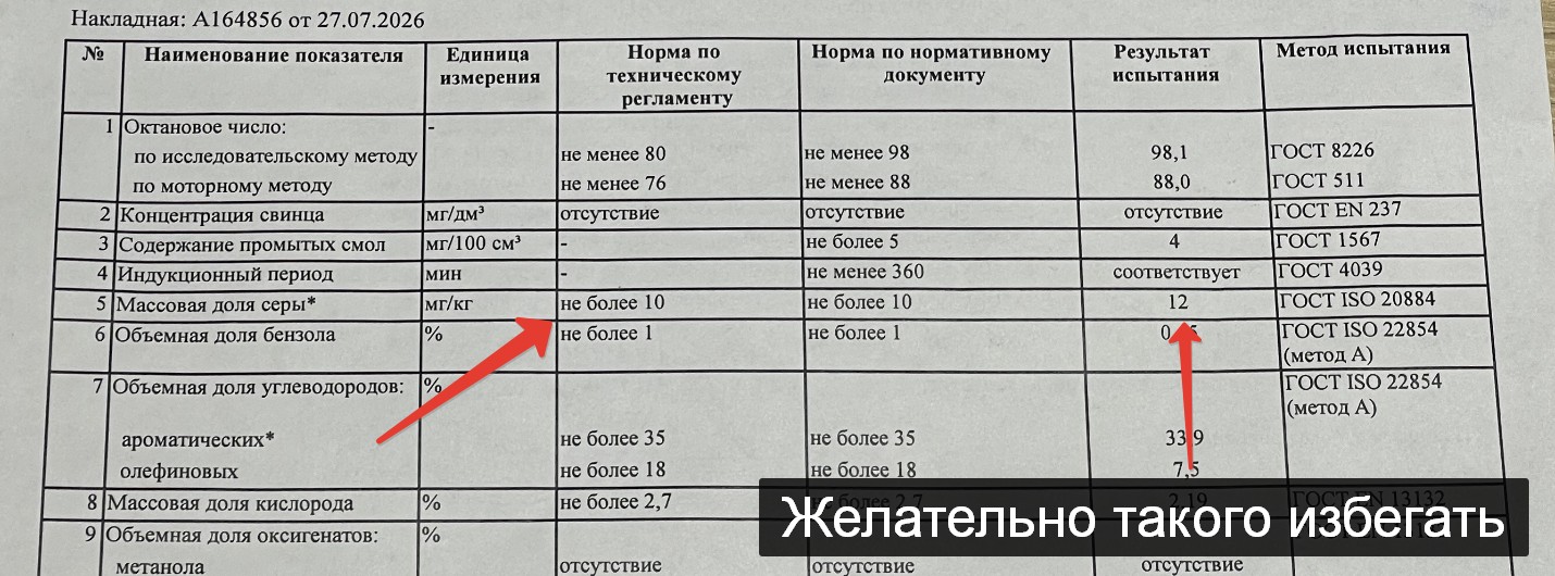Фрагмент паспорта качества с АЗС