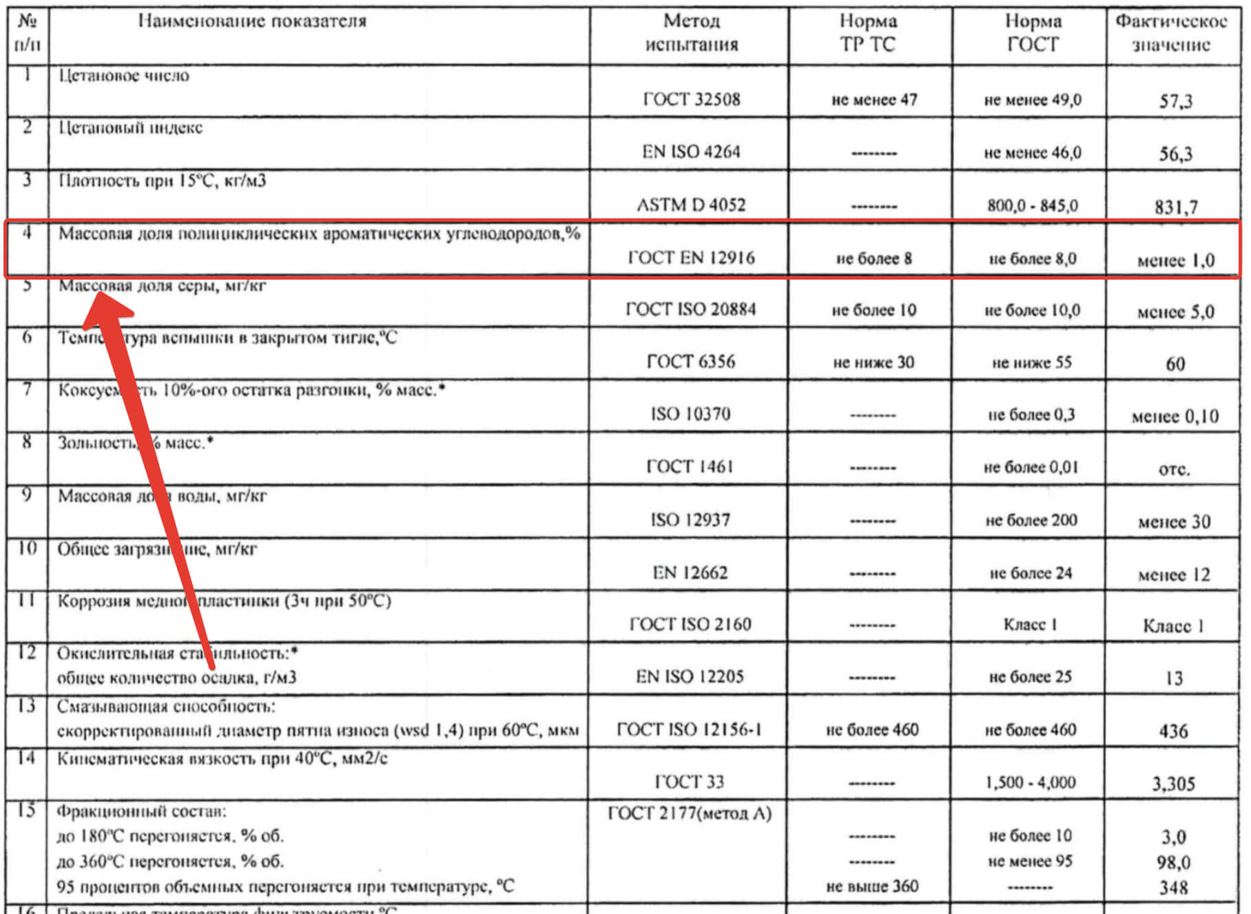 Массовая доля полициклических ароматических углеводородов.jpg
