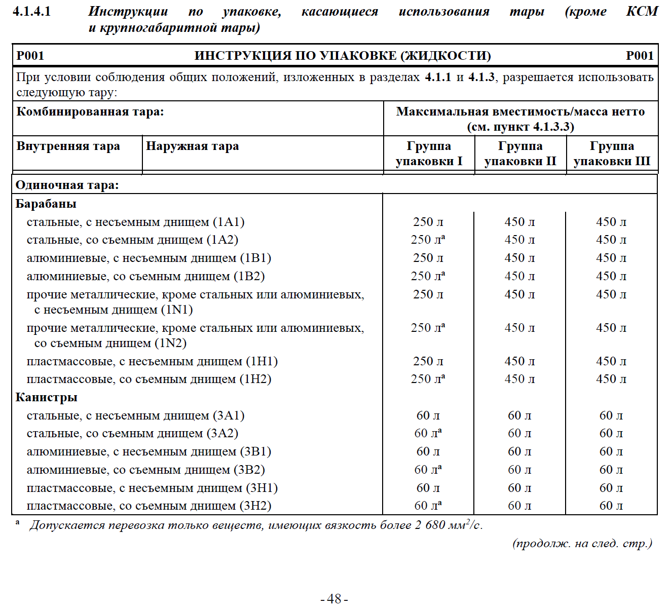 Сколько можно перевозить дизельного топлива в машине без специального  разрешения (ДОПОГ)