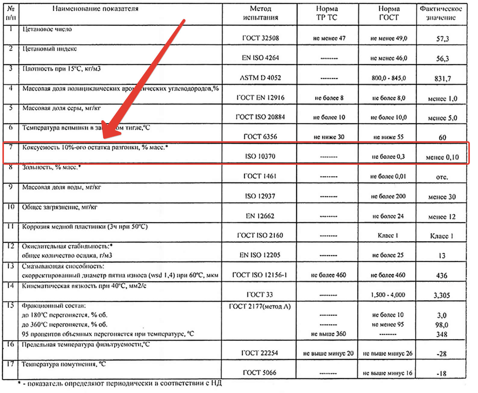 Показатель iso 10370 в паспорте качества на дизельное топливо Показатель iso 10370 в паспорте качества на дизельное топливо.jpg