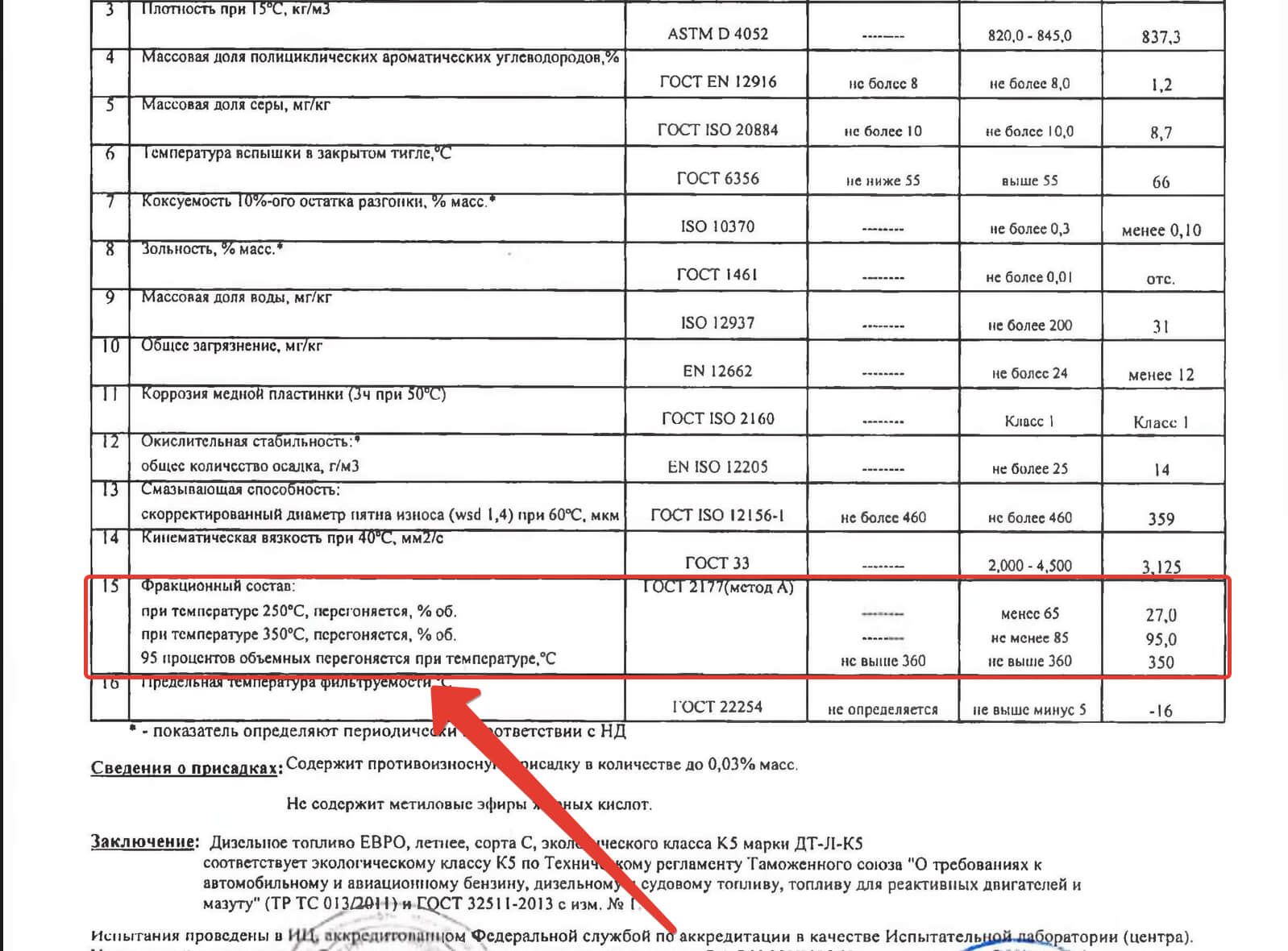 параметр фракцтонный состав дизельного топлива в паспорте качества.jpg