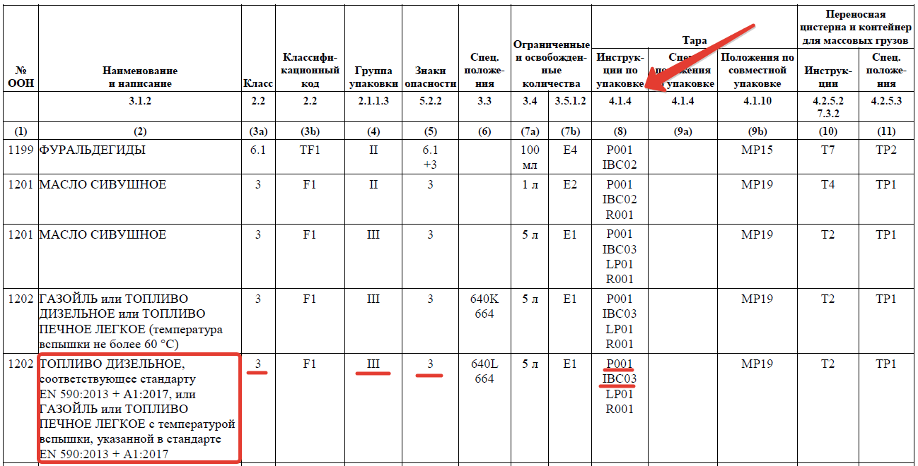 Сколько можно перевозить дизельного топлива в машине без специального  разрешения (ДОПОГ)