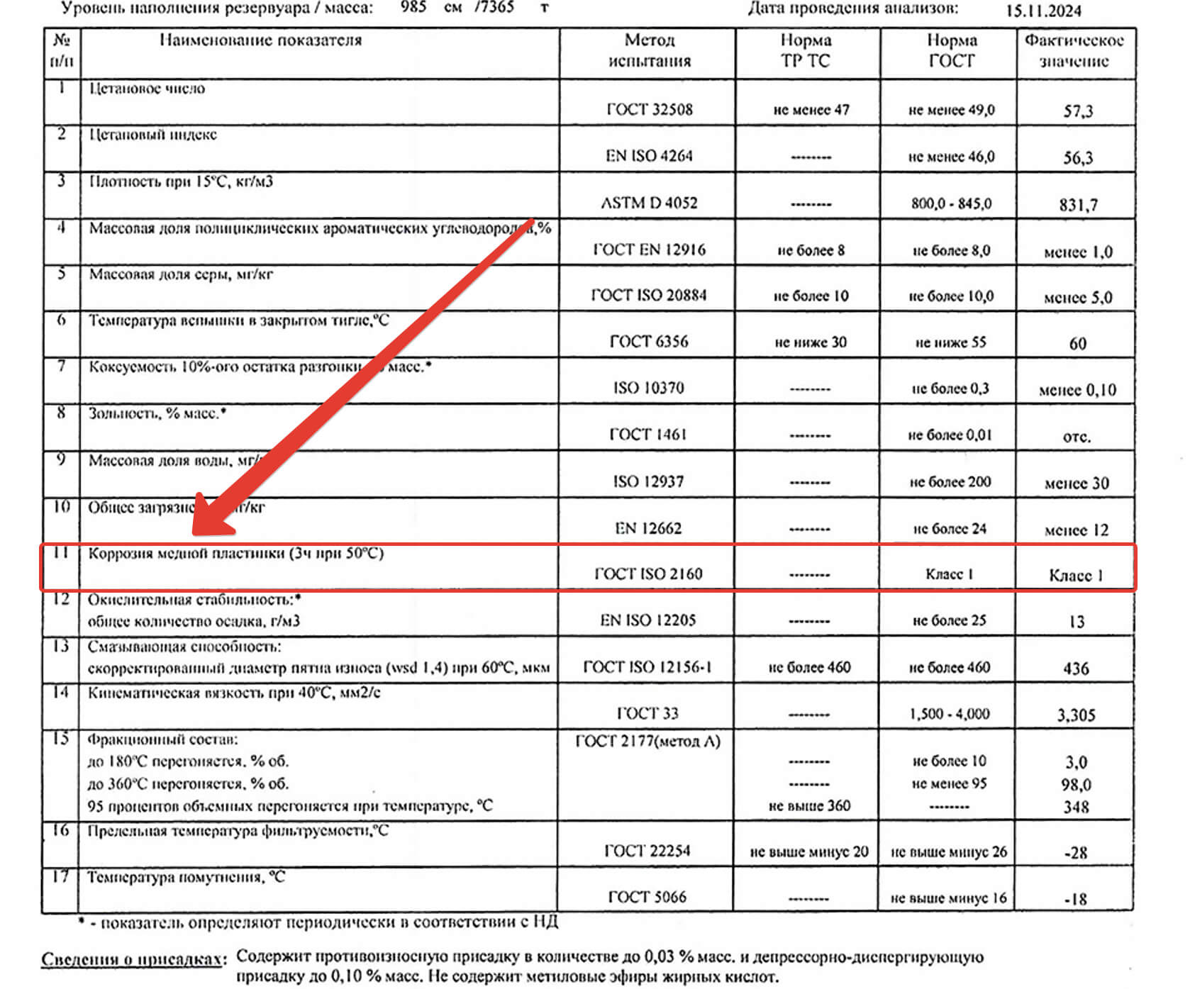 Коррозия медной пластинки ISO 2160.jpg