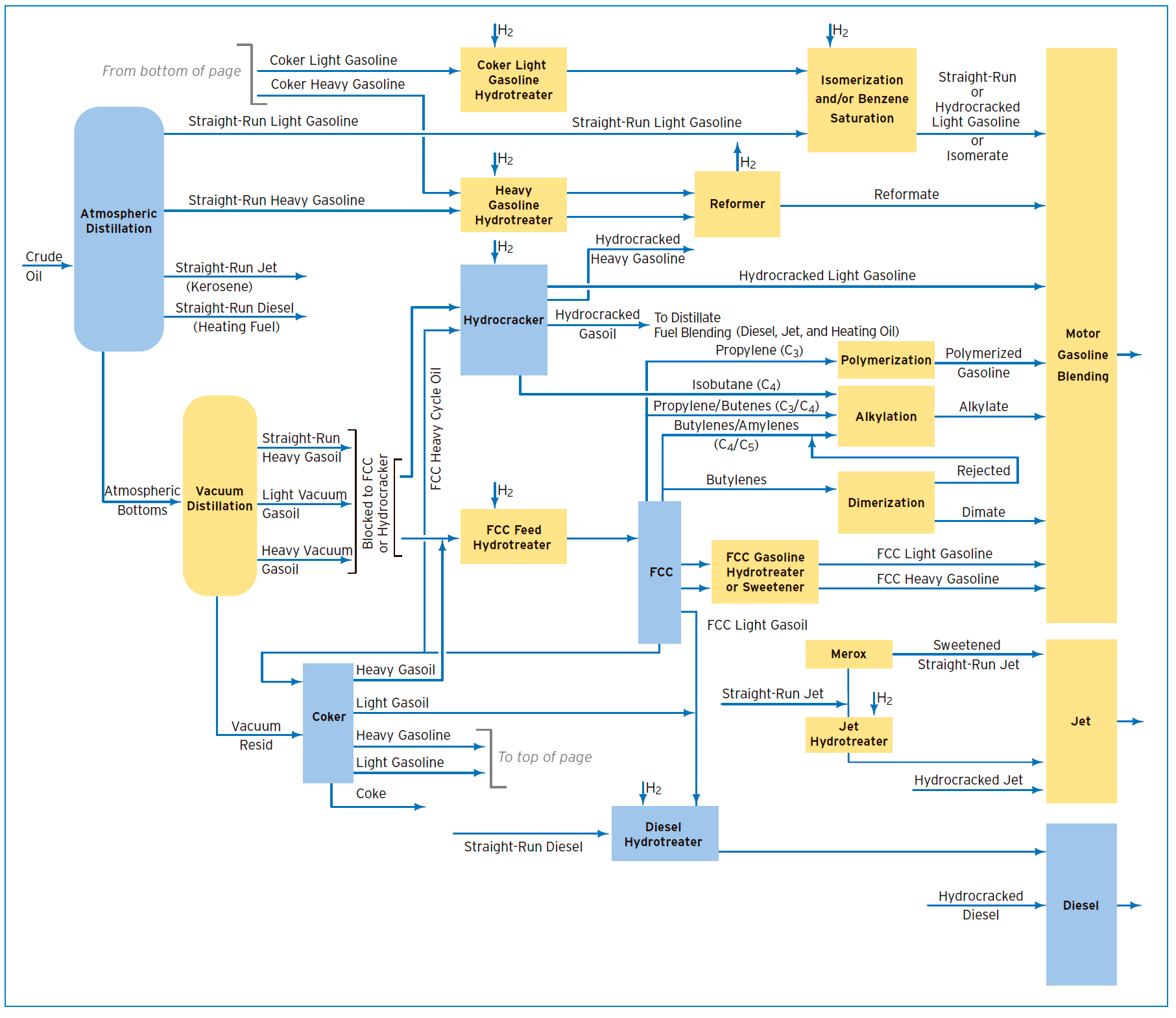 Рисунок 4.1 Современный нефтеперерабатывающий завод.jpg