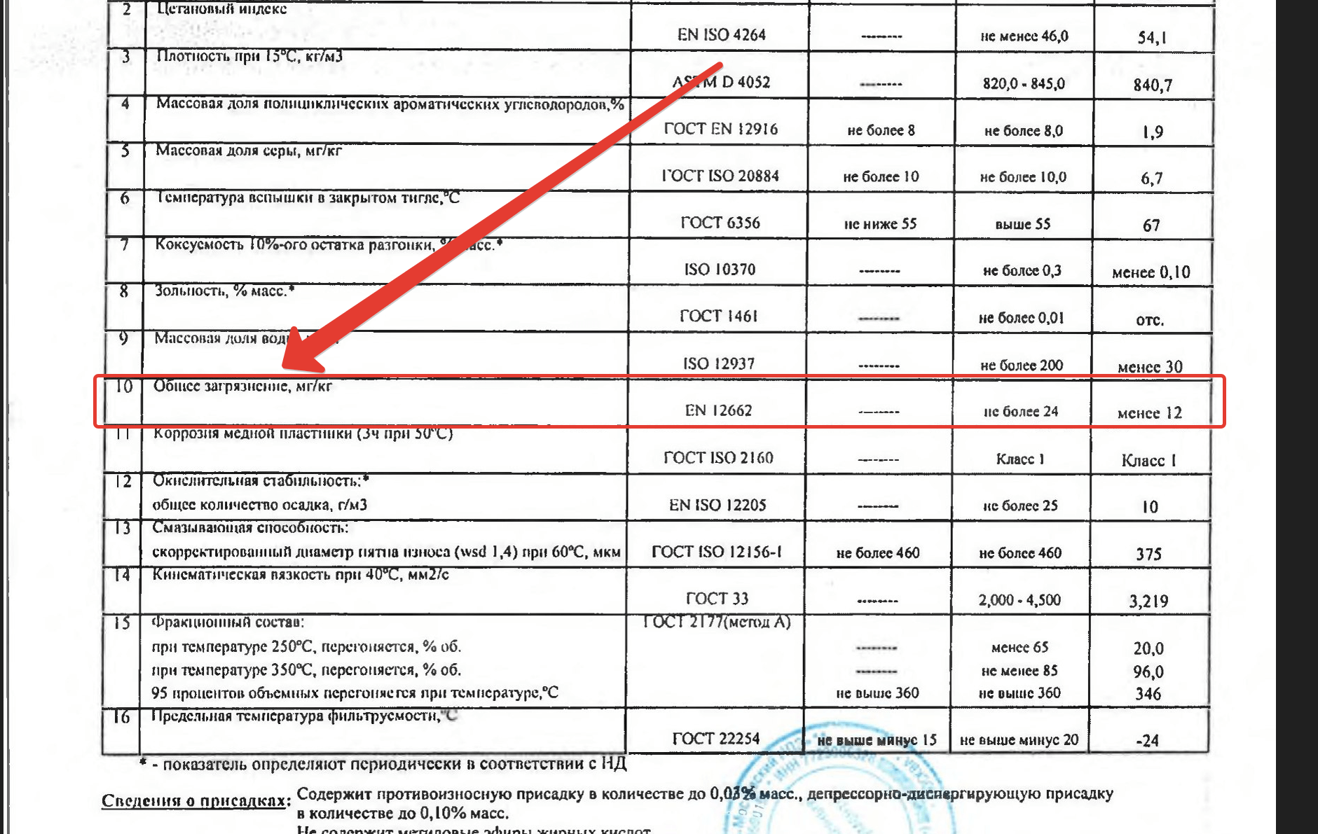 Паспорт на дизельное топливо с показателем общего загрязнения 2024-11-30_02-28-49.png