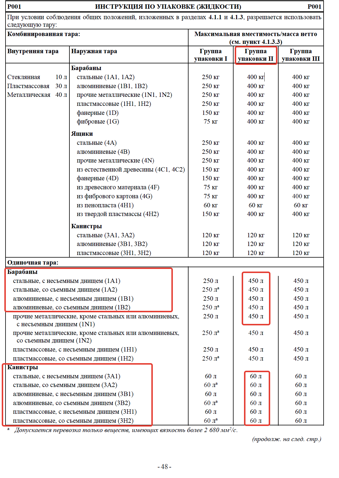 Сколько литров бензина можно перевезти в машине